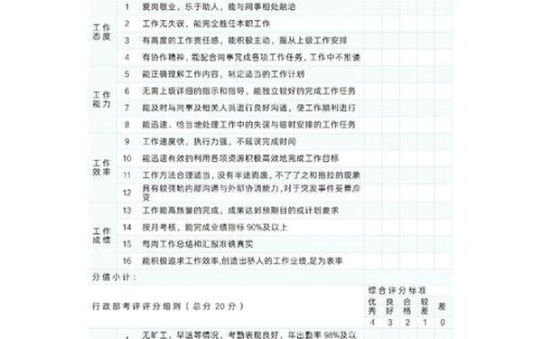绩效考核100分制表格-员工考核评分表