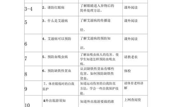健康教育计划、健康教育知识讲座计划表
