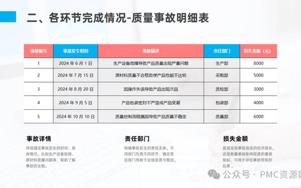 品质部年度工作总结_品质部IPQC个人总结