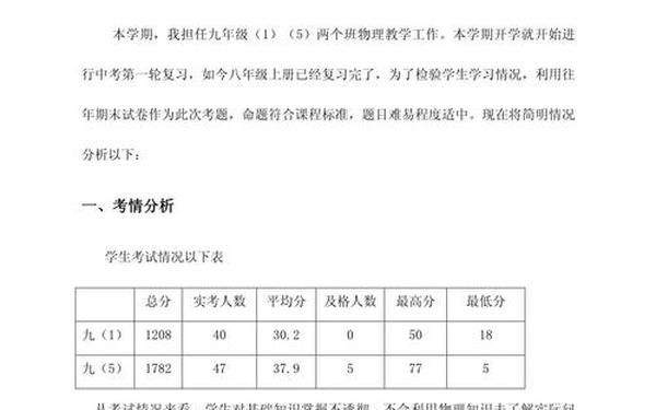 八年级物理试卷分析,学生初二物理试卷分析 八年级物理试卷分析,学生初二物理试卷分析