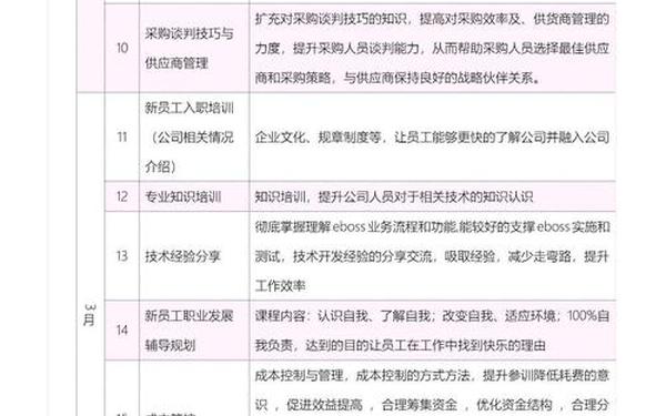年度培训计划;培训计划书模板