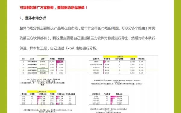 品牌网络推广方案、品牌推广营销推广