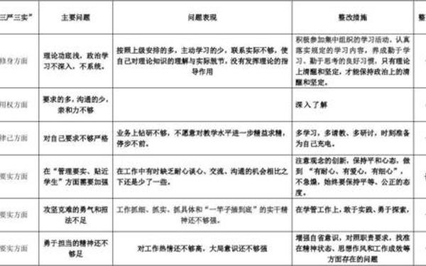 个人自查问题清单50条—个人问题查摆清单