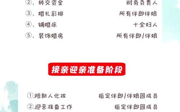 集体婚礼策划方案_婚礼筹备的流程和要点
