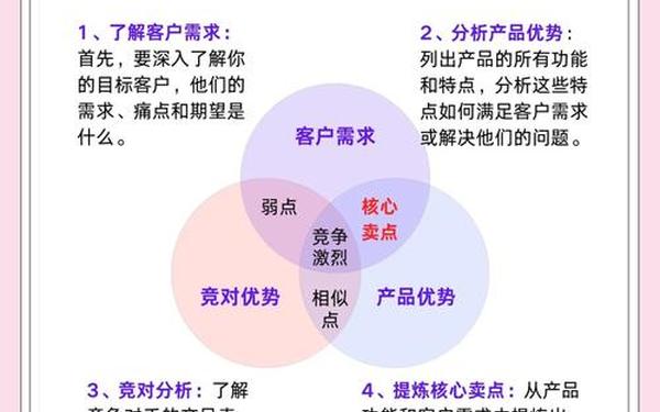 吸引客流的25个技巧;最有效的15个营销方法