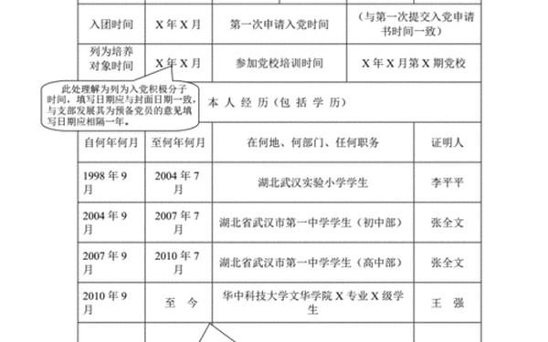 入党积极分子考察表、入党培养考察情况50篇