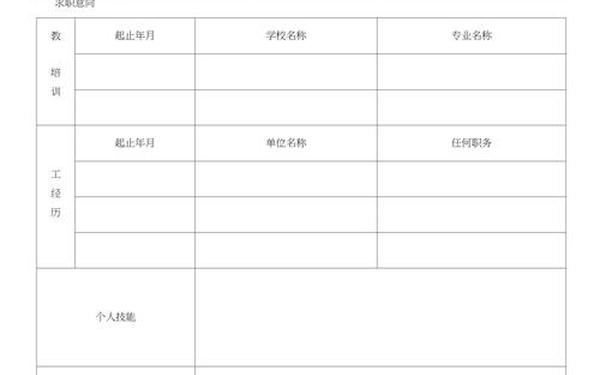 免费个人简历电子版、免费word个人简历