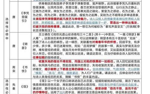 关于诗歌的知识,关于诗歌的文学常识