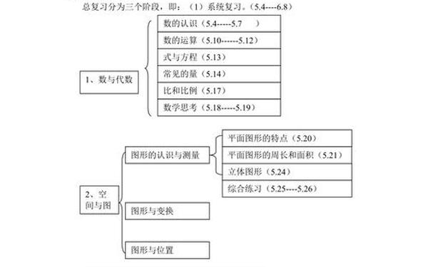 小学六年级数学教学计划、写一份六年级数学计划