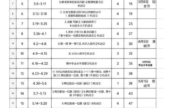 小学二年级数学教学计划_2025年二年级下册数学