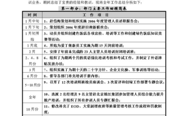 2007年工作总结-2006年工作总结范文