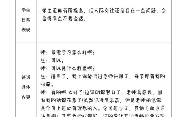 2024一对一谈心谈话记录简短—2024年谈心谈话记录模板