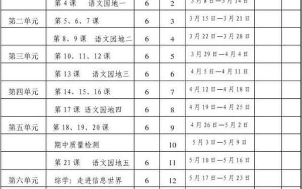 五年级语文上册教学计划、五年级下册教学进度计划表