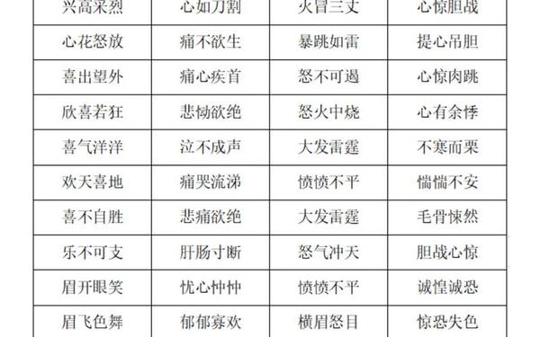 描写心情的成语,心情的成语100个