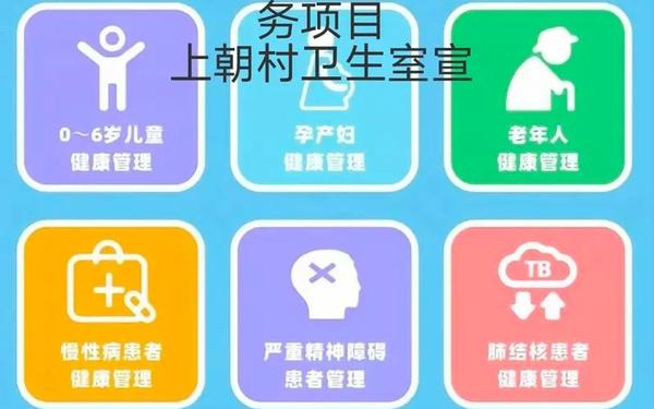 公共设施管理,公共服务设施八大类