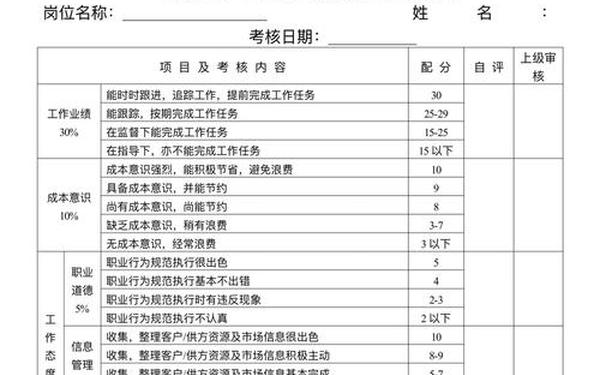 绩效工资分配方案、科室绩效分配方案