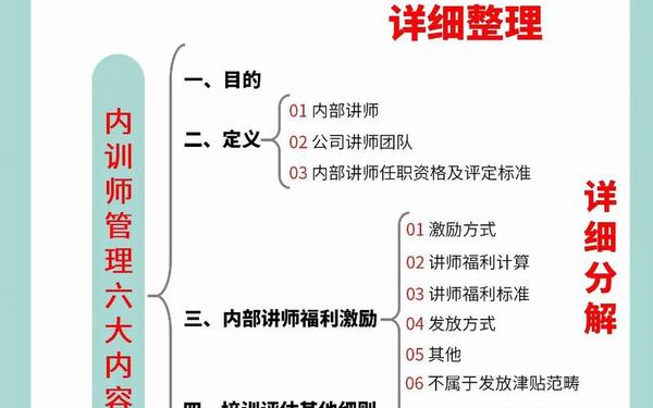 培训师岗位职责;培训讲师工作内容 培训师岗位职责;培训讲师工作内容