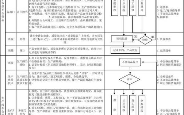 不合格品管理制度_不合格品管理流程