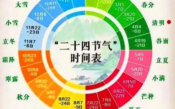 二十四节气表—2025年节气时间表