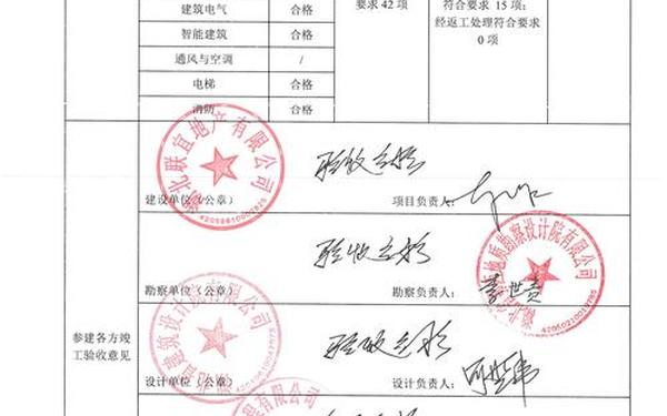 工程竣工验收报告模板—项目竣工验收报告 工程竣工验收报告模板—项目竣工验收报告