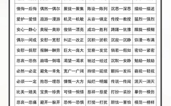 怀疑的反义词-suspect反义词