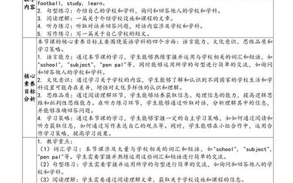 初中英语教案设计-英语教学设计七个步骤