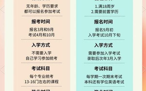 大专报名入口官网_自考大专报名入口官网