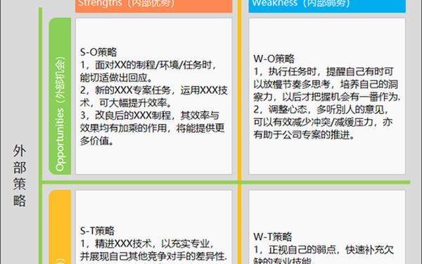 swot个人求职分析(个人swot分析案例范文)