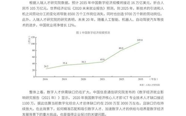 人才市场调查报告_财经商贸类专业人才市场调研报告