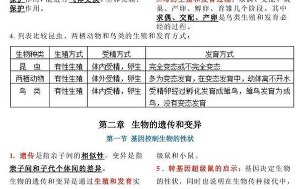初中生物知识点总结(初中生物全部知识点) 初中生物知识点总结(初中生物全部知识点)