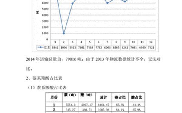 物流行业报告_物流行业数据分析报告 物流行业报告_物流行业数据分析报告