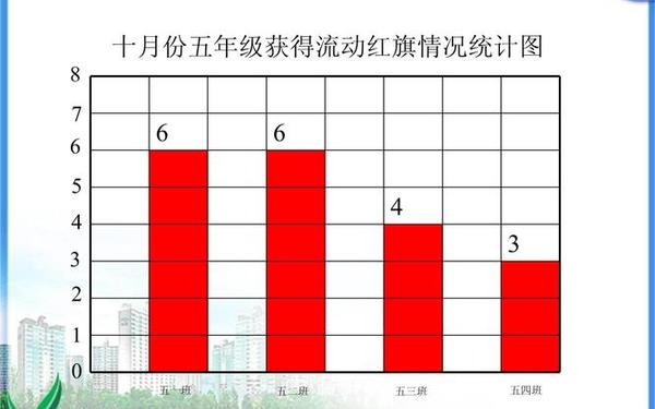 复式条形统计图,单式条形图和复式条形图区别 复式条形统计图,单式条形图和复式条形图区别