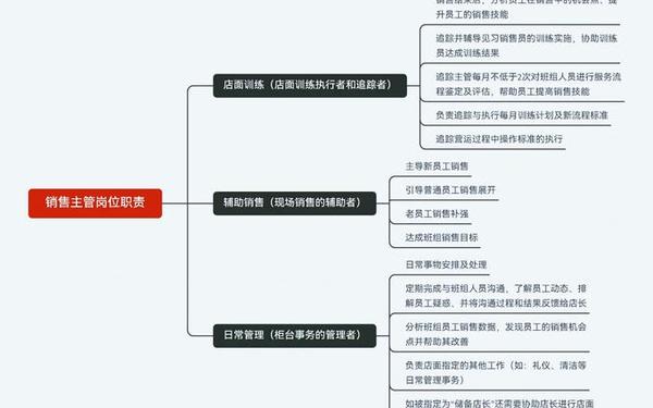 人员管理的五个方法、销售人员管理的五个要点