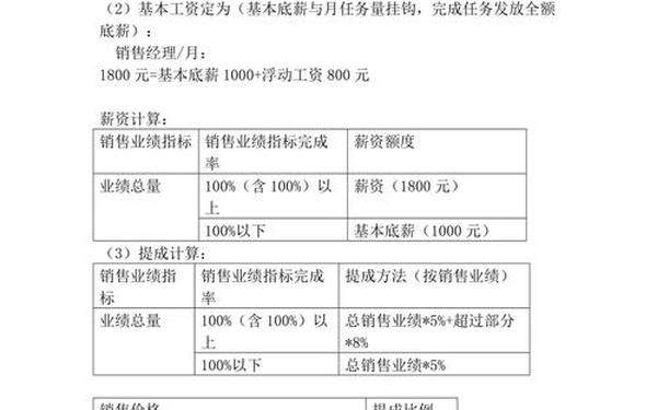 销售人员薪酬设计、销售工资绩效提成方案