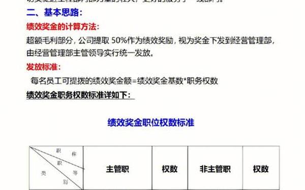 奖金分配方案_员工薪酬分配方案