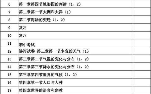 七年级地理教学计划(七年级地理教学计划进度表)