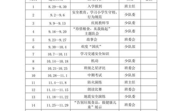 七年级班务工作计划、七年级班务工作总结