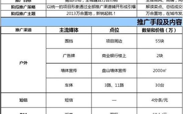品牌推广计划,产品推广 品牌推广计划,产品推广
