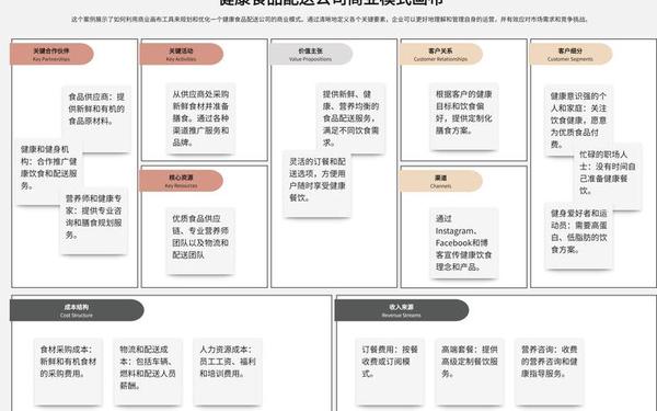 商业模式规划_商业模式画布