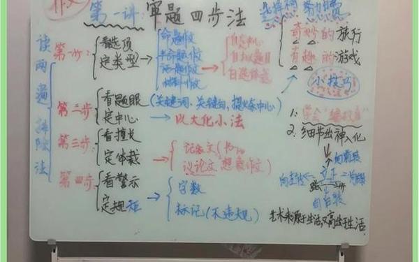 命题作文审题、小学生作文审题的方法步骤
