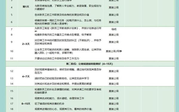 企业新员工培训方案_培训新员工计划方案内容