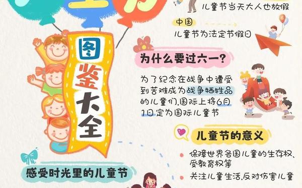 儿童节的来历和意义、6.1儿童节的由来