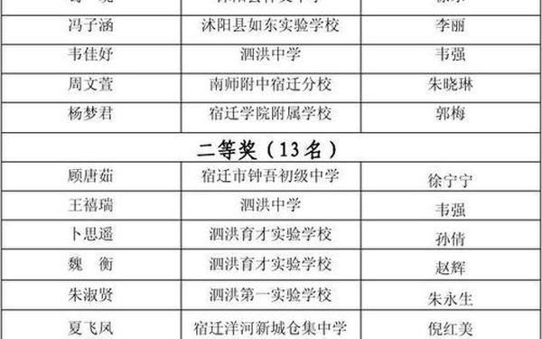 中学生与社会—中学生与社会作文大赛获奖名单