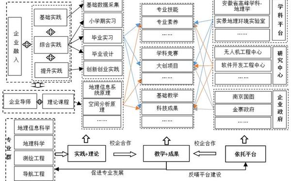 地理教学计划(地理信息科学课程设置)