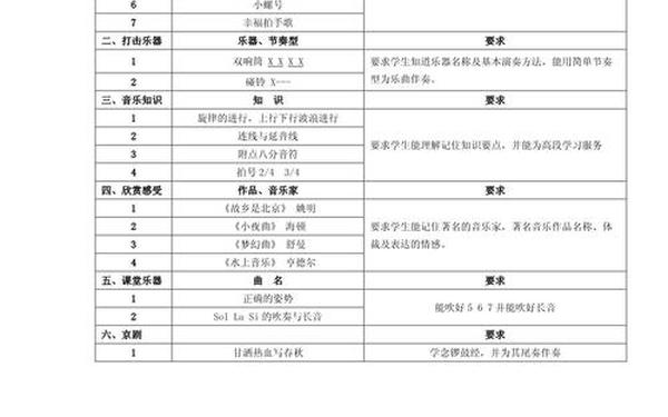 六年级音乐教学计划、音乐学专业教学计划表