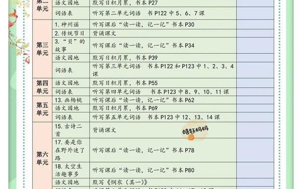二年级下册语文教学计划,二下语文教学目标