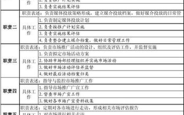 市场部岗位职责,市场部的八个职位