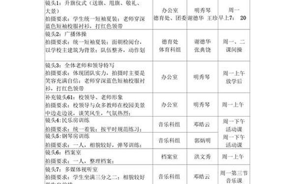 企业宣传片拍摄计划、企业宣传片方案策划书