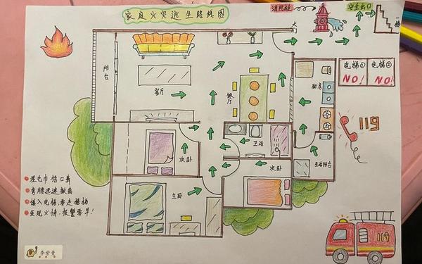 家庭火灾疏散预案(家庭火灾疏散平面图) 家庭火灾疏散预案(家庭火灾疏散平面图)