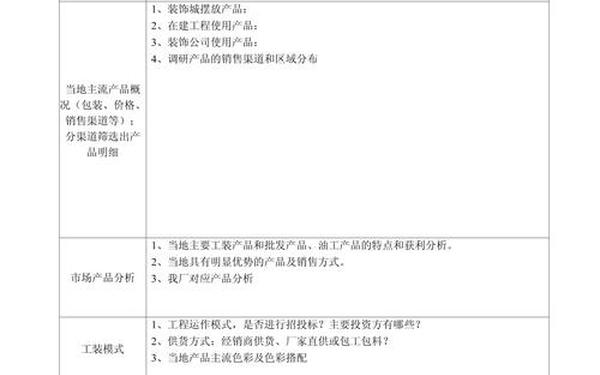 市场调查方案-市场调研怎么做